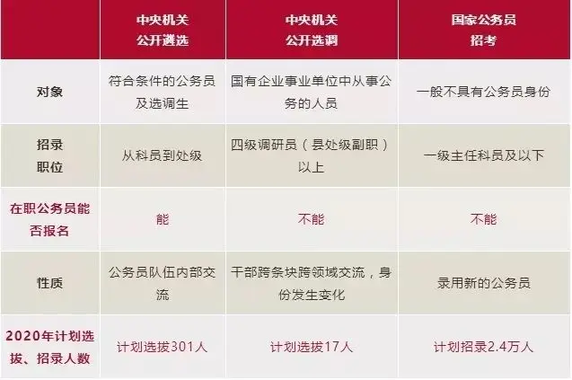 _公务员遴选加分_遴选考试对分数有异议