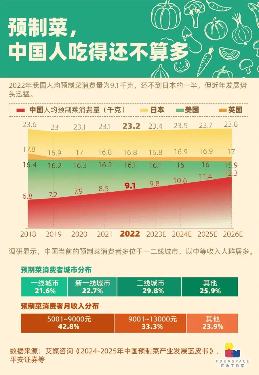 为什么有人爱预制菜？它虽便捷却有隐患，在中日情况大不同