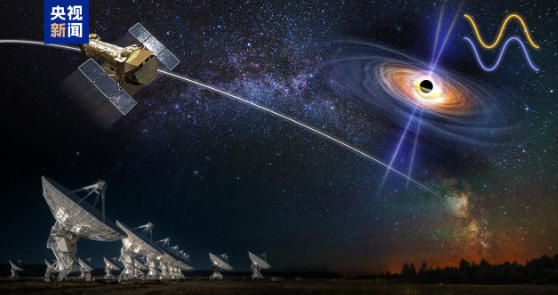 中科院天文台发现黑洞吸积盘与喷流协同进动有力证据